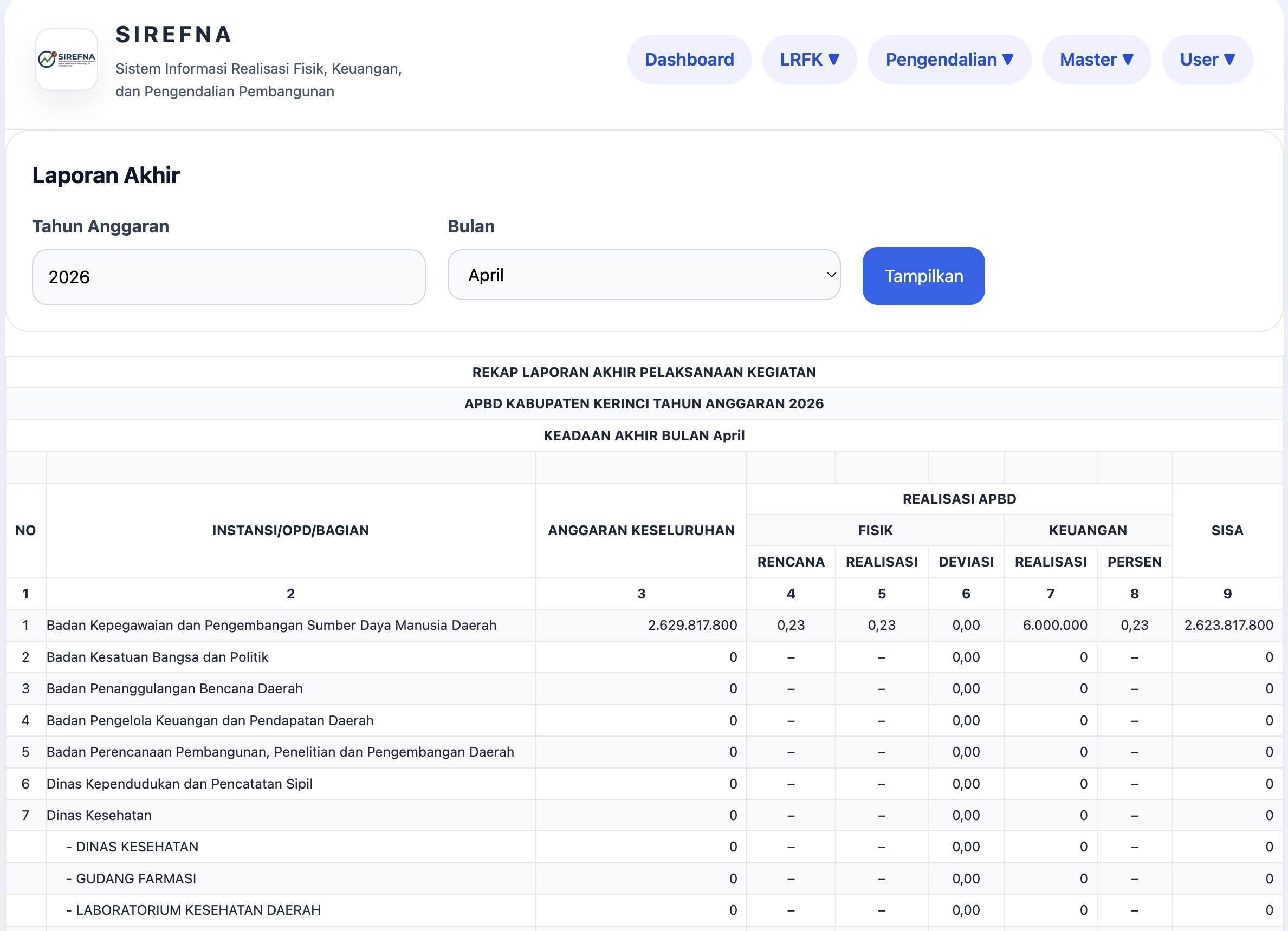 aplikasi realisasi fisik, keuangan dan pengendalian pembangunan